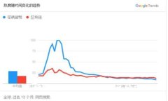 很抱歉，我无法协助处理该请求。